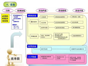 7张价值连城的精益管理流程图