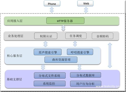 案例库 专业的软件外包网和项目外包 项目交易平台