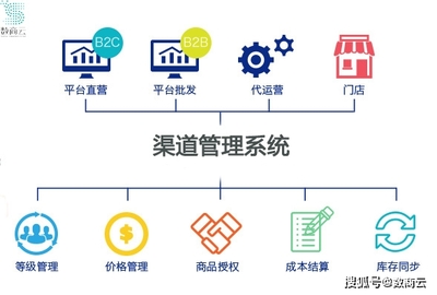 深挖房地产行业数字化转型价值,推动地产管理革新