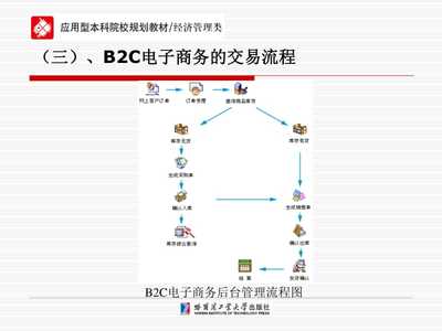 【电子商务运作模式PPT课件】课件