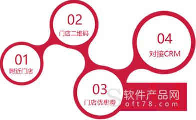 小象B2C电商系统